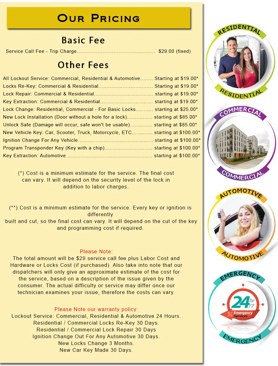 Cincinnati Lock And Doors, Cincinnati, OH 513-714-5184